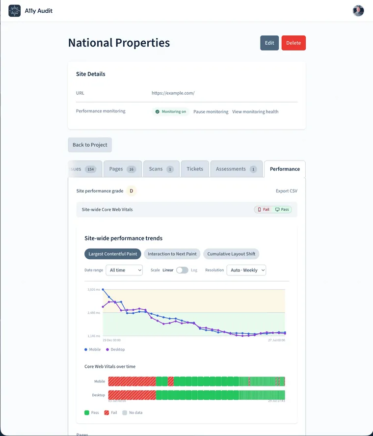 KS Labs A11y Audit dashboard showing Core Web Vitals trends and per-page accessibility scores